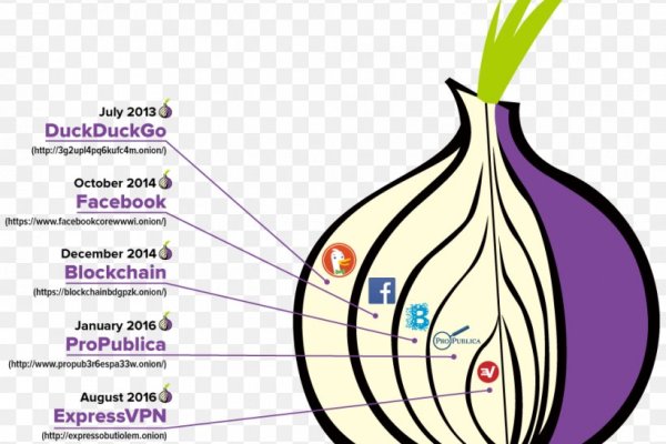 Тор blacksprut sait bsbotnet