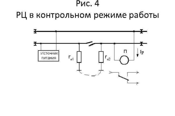 Еркало blacksprut