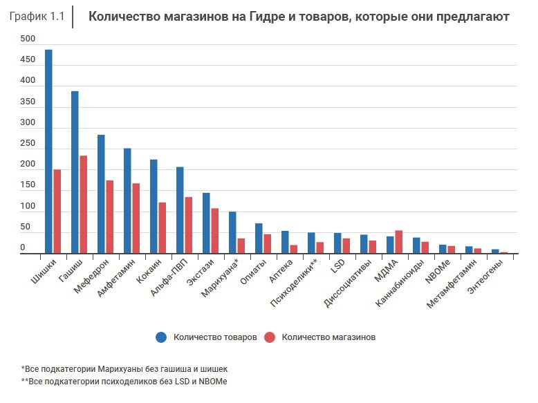 Блекспрут тор 1blacksprut me